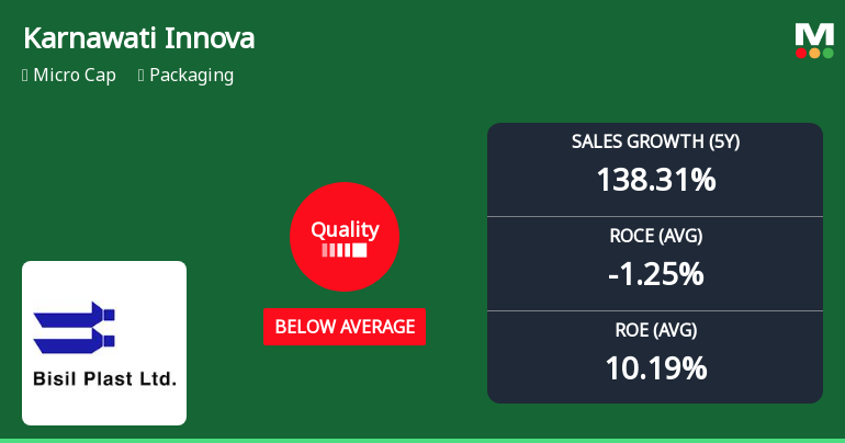 Karnawati Innovation Limited Quality Grade Downgrade: A Detailed Fundamental Analysis