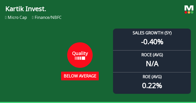 Kartik Investments Trust Ltd Quality Grade Downgrade: A Detailed Fundamental Analysis