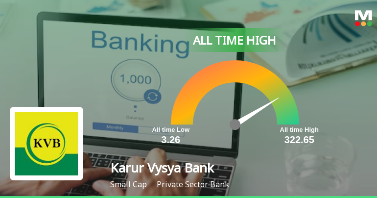 Karur Vysya Bank Ltd. Stock Hits All-Time High at Rs.322.65