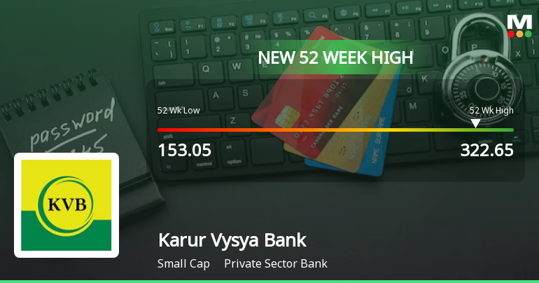 Karur Vysya Bank Ltd. Hits New 52-Week High at Rs.322.65