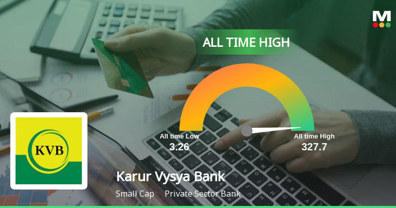 Karur Vysya Bank Ltd. Stock Hits All-Time High at Rs.327.7