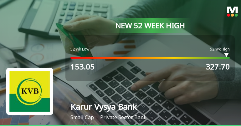 Karur Vysya Bank Ltd. Hits New 52-Week High at Rs.327.7