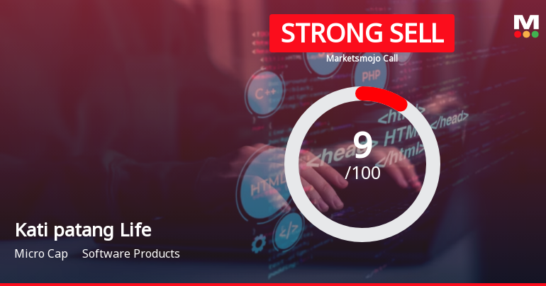 Kati patang Lifestyle Ltd is Rated Strong Sell