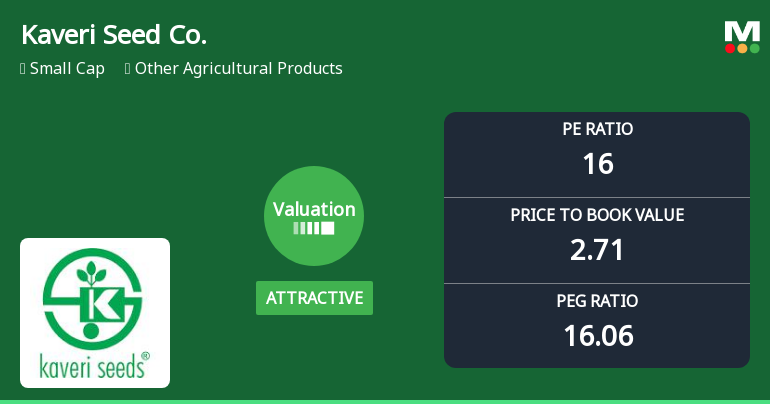 Kaveri Seed Company Ltd: Valuation Shift Enhances Price Attractiveness Amid Mixed Returns