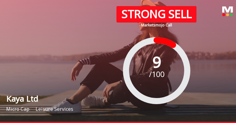 Kaya Ltd is Rated Strong Sell