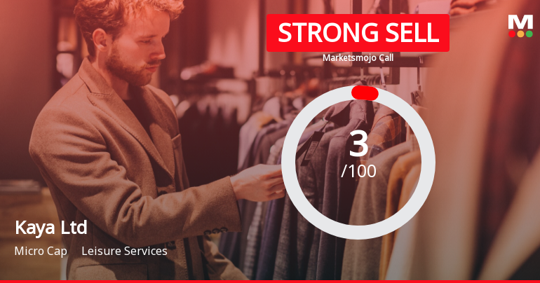 Kaya Ltd is Rated Strong Sell by MarketsMOJO