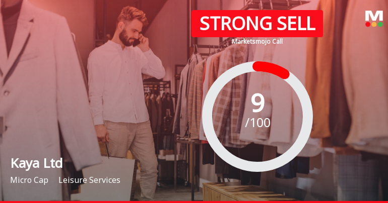 Kaya Ltd is Rated Strong Sell