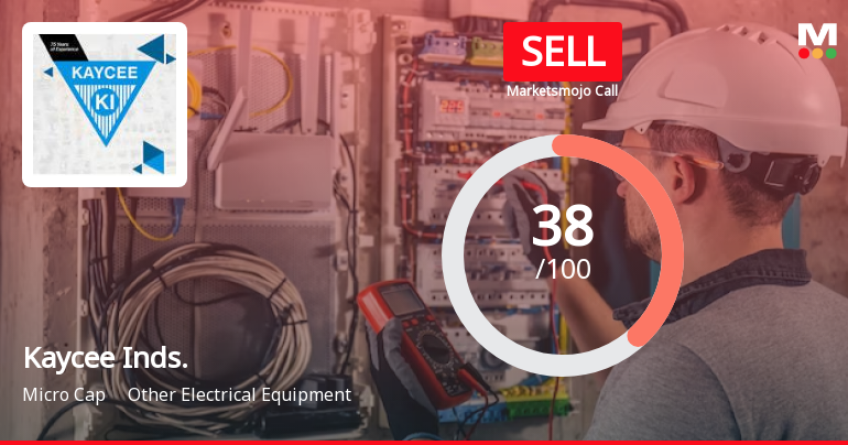 Kaycee Industries Ltd is Rated Sell