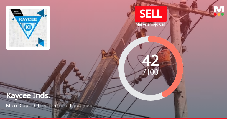 Kaycee Industries Ltd is Rated Sell