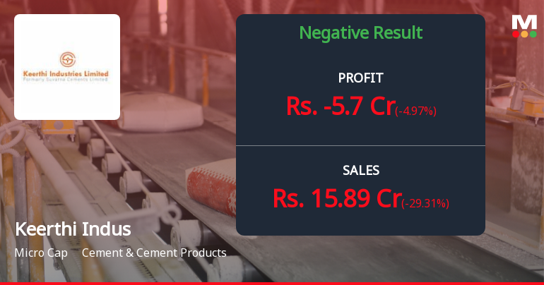 Keerthi Industries Q3 FY26: Mounting Losses Deepen as Operational Crisis Intensifies