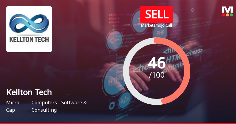 Kellton Tech Solutions Ltd is Rated Sell