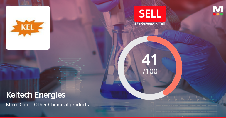 Keltech Energies Ltd is Rated Sell