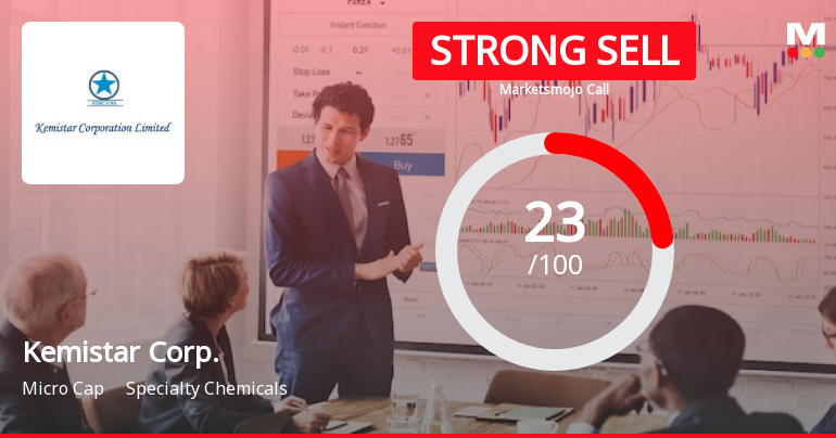 Kemistar Corporation Ltd is Rated Strong Sell