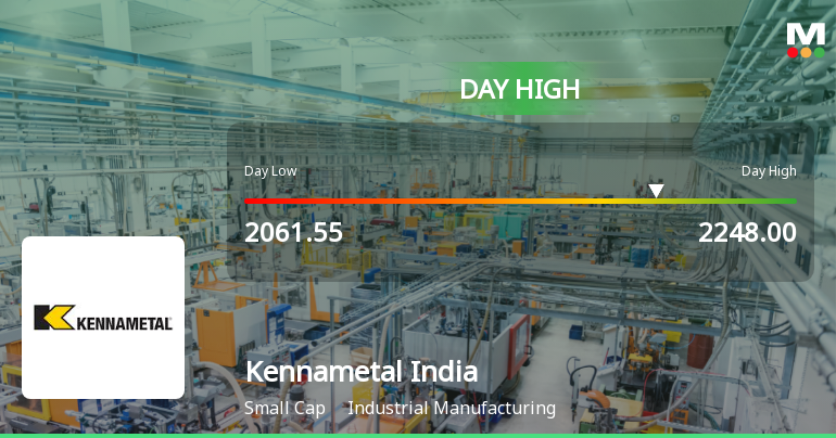 Kennametal India Ltd Hits Intraday High with 7.1% Surge on 3 Feb 2026