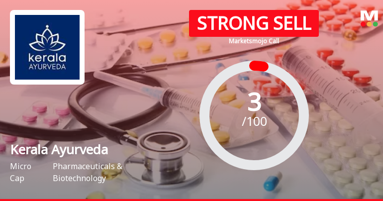 Kerala Ayurveda Ltd is Rated Strong Sell