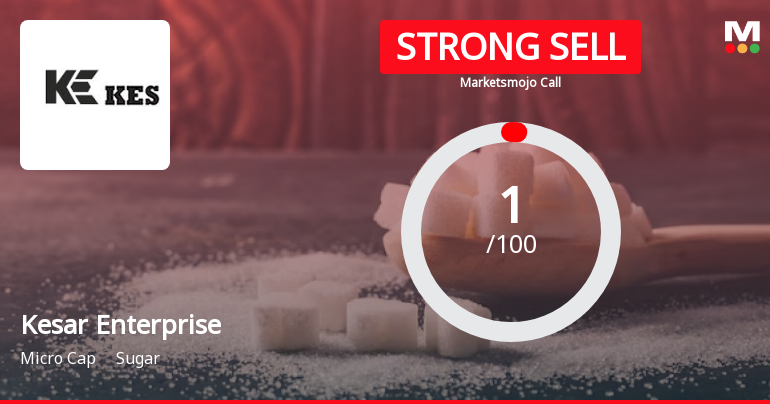 Kesar Enterprises Ltd is Rated Strong Sell