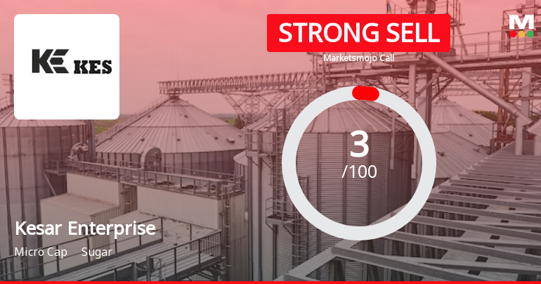 Kesar Enterprises Ltd is Rated Strong Sell