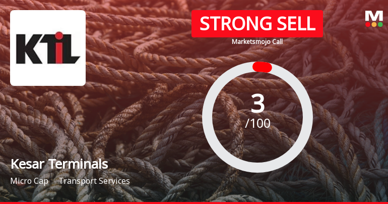 Kesar Terminals & Infrastructure Ltd is Rated Strong Sell