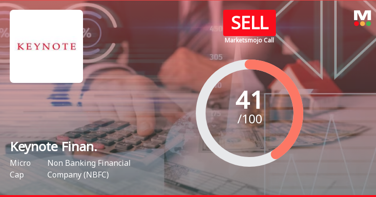 Keynote Financial Services Ltd is Rated Sell