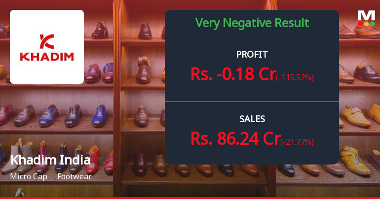 Khadim India Q3 FY26: Deep Losses Signal Severe Operational Distress