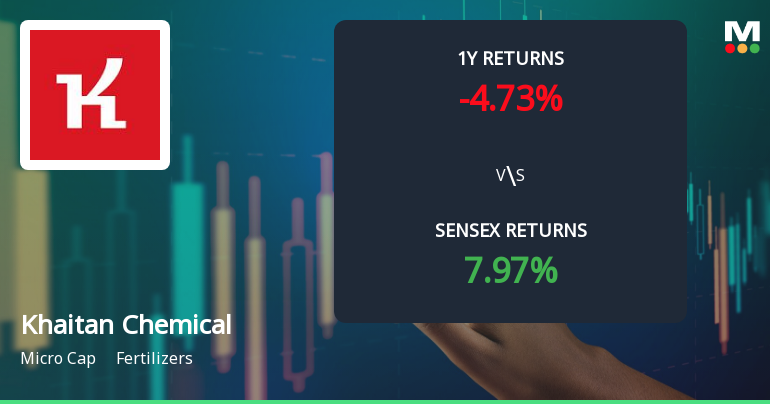Khaitan Chemicals & Fertilizers Ltd Sees Mixed Technical Signals Amid Price Momentum Shift