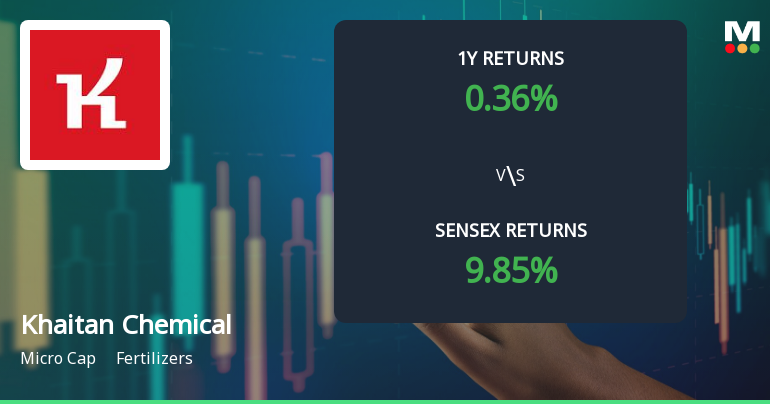 Khaitan Chemicals & Fertilizers Ltd Faces Bearish Momentum Amid Technical Downgrade