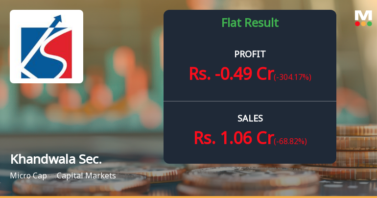 Khandwala Securities Q3 FY26: Losses Deepen as Brokerage Firm Struggles with Revenue Collapse