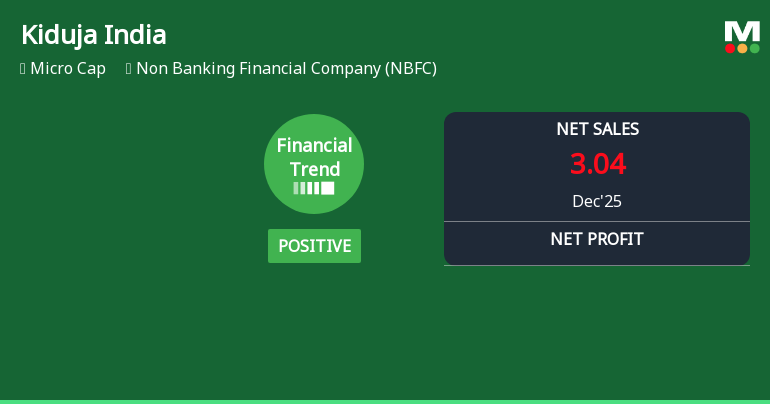 Kiduja India Ltd Reports Strong Quarterly Turnaround Amid NBFC Sector Challenges