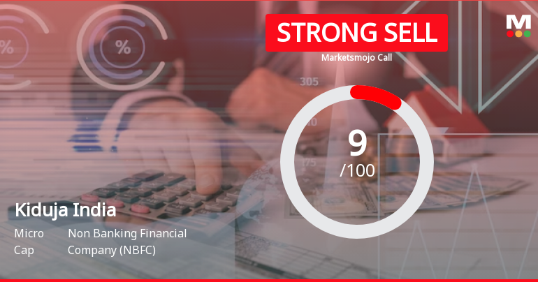 Kiduja India Ltd is Rated Strong Sell