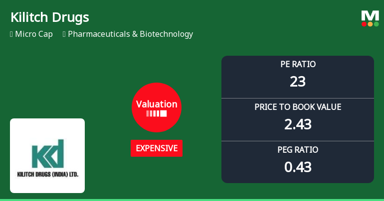 Kilitch Drugs Valuation Shifts Signal Growing Price Pressure Amid Strong Returns
