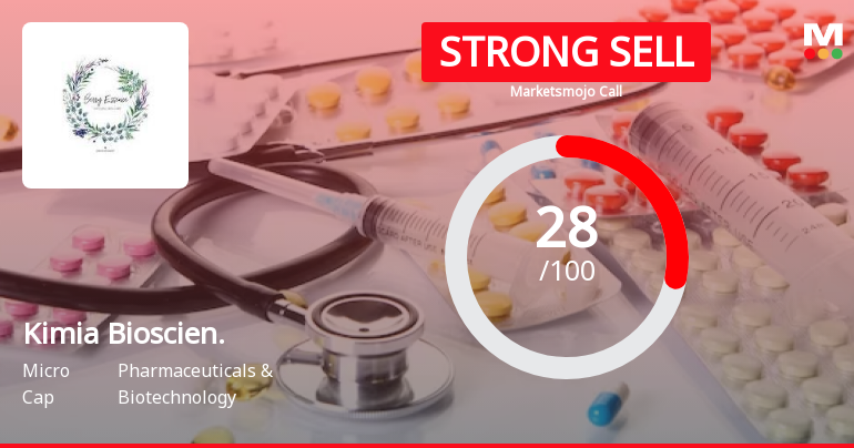 Kimia Biosciences Ltd is Rated Strong Sell