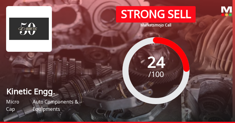 Kinetic Engineering Ltd Downgraded to Strong Sell Amid Mixed Technicals and Weak Financials