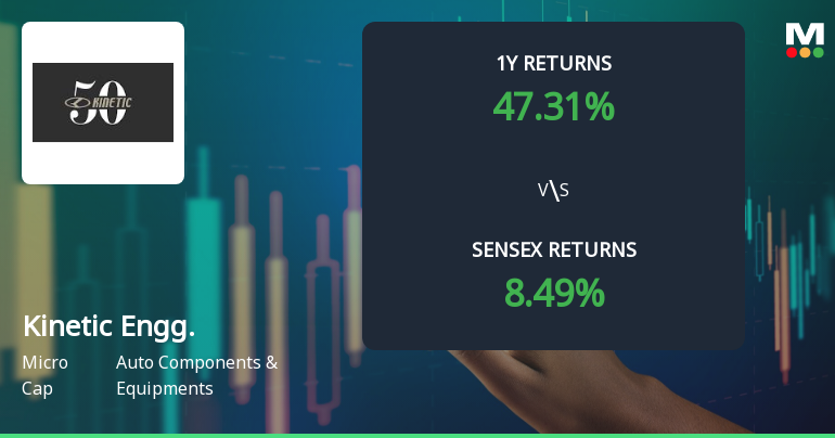 Kinetic Engineering Ltd Sees Bullish Momentum Amid Technical Upgrades