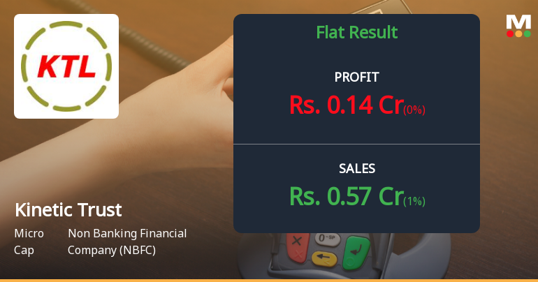 Kinetic Trust Q3 FY26: Micro-Cap NBFC Posts Turnaround Profit, But Extreme Valuation Raises Red Flags