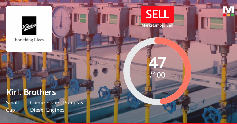 Kirloskar Brothers Ltd is Rated Sell