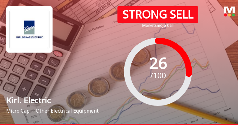 Kirloskar Electric Company Ltd is Rated Strong Sell