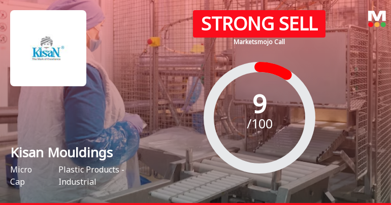 Kisan Mouldings Ltd is Rated Strong Sell