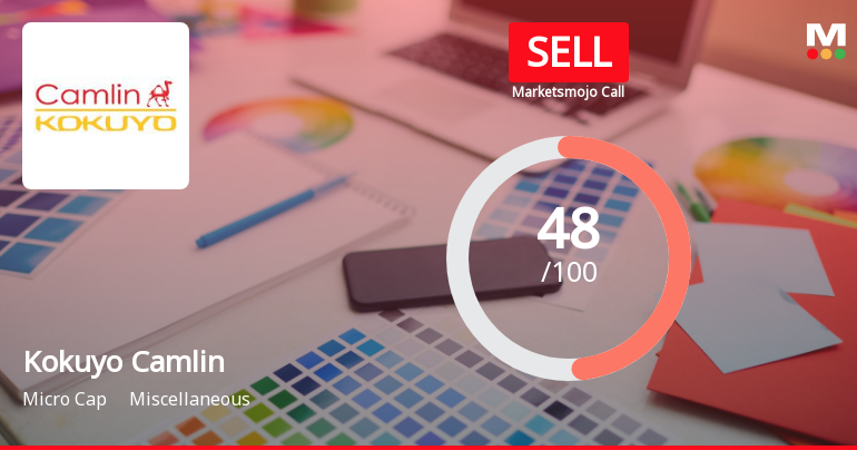 Kokuyo Camlin Ltd is Rated Sell by MarketsMOJO