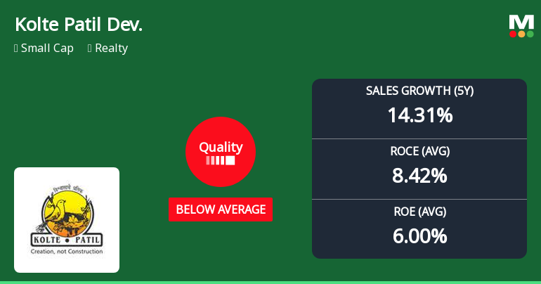 Kolte Patil Developers Ltd Quality Grade Downgrade Highlights Fundamental Challenges
