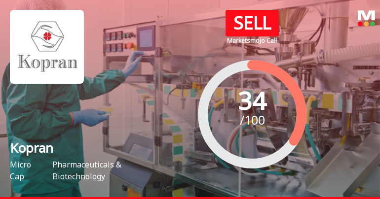 Kopran Ltd Upgraded to Sell: A Detailed Analysis of Quality, Valuation, Financial Trend, and Technicals