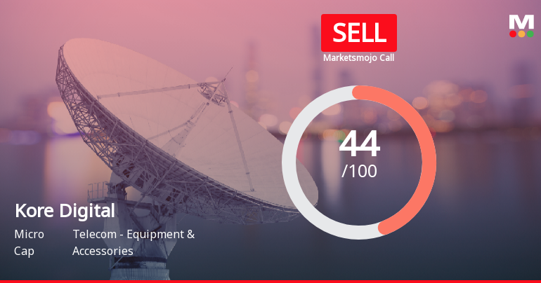 Kore Digital Ltd is Rated Sell