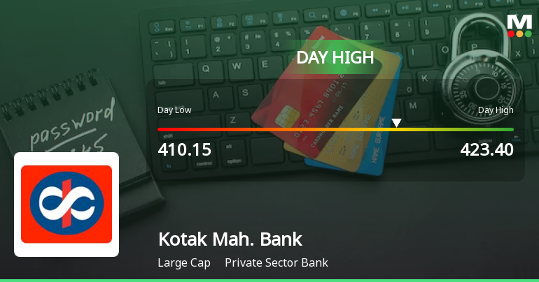 Kotak Mahindra Bank Ltd Hits Intraday High with 3.01% Surge on 3 Feb 2026
