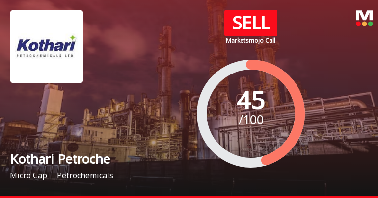 Kothari Petrochemicals Ltd is Rated Sell