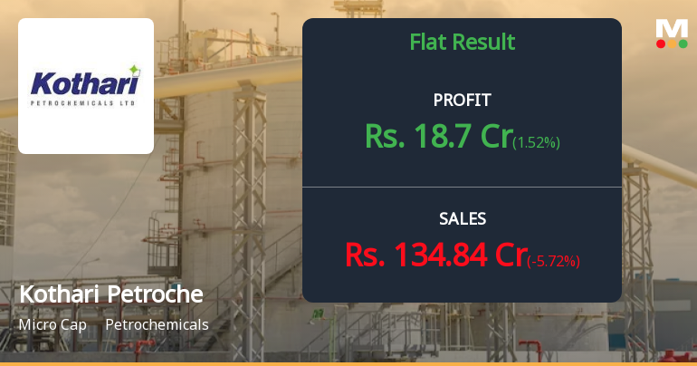 Kothari Petrochemicals Q3 FY26: Strong Margins Offset Tepid Demand, But Technical Weakness Persists