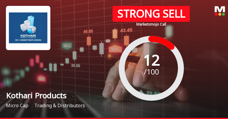 Kothari Products Ltd is Rated Strong Sell
