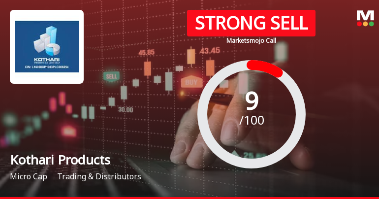 Kothari Products Ltd is Rated Strong Sell