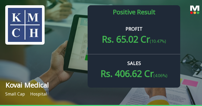 Kovai Medical Center Q3 FY26: Strong Operational Performance Drives 12.49% Profit Growth