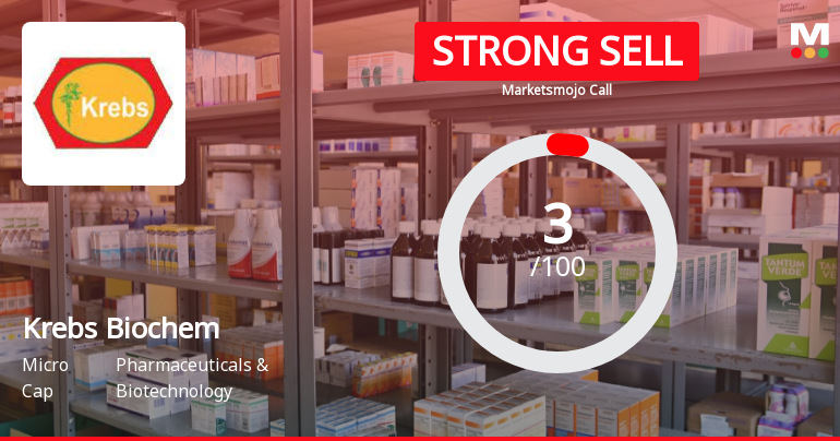 Krebs Biochemicals & Industries Ltd is Rated Strong Sell