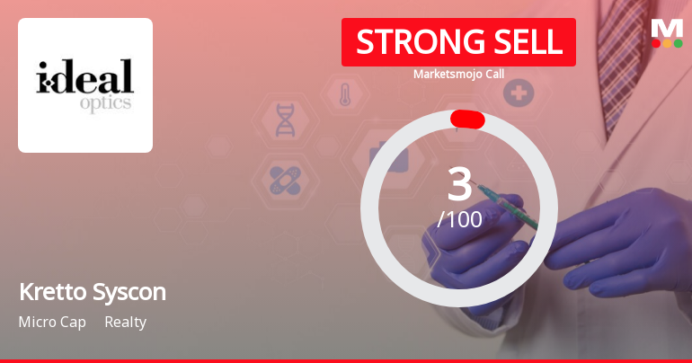 Kretto Syscon Ltd is Rated Strong Sell