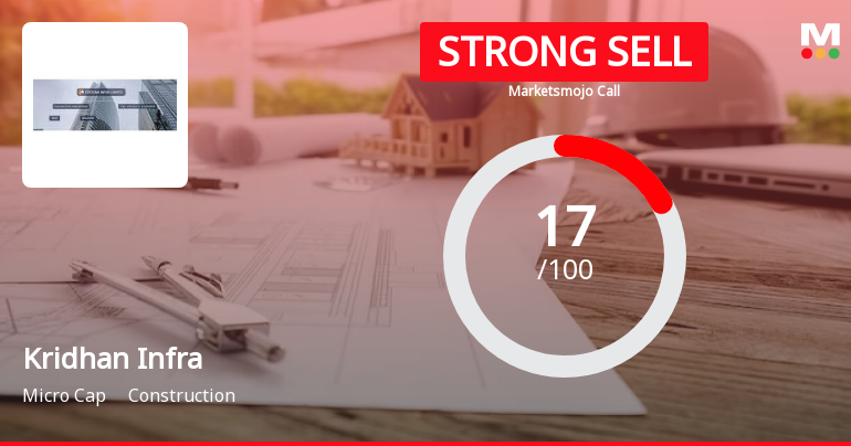 Kridhan Infra Ltd is Rated Strong Sell